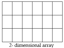 array 2 d